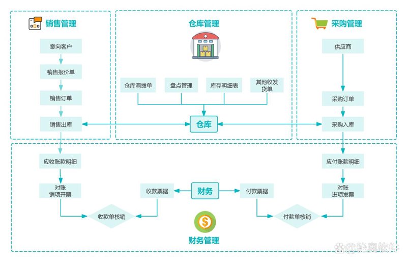 OA办公系统：构建高效协作的新时代